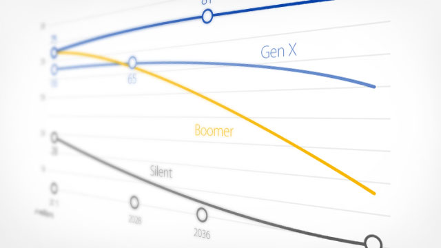 Line graph labeled Gen X, Boomer and Silent.