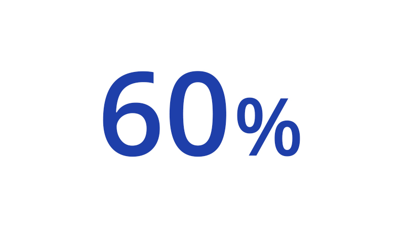 60 percent.